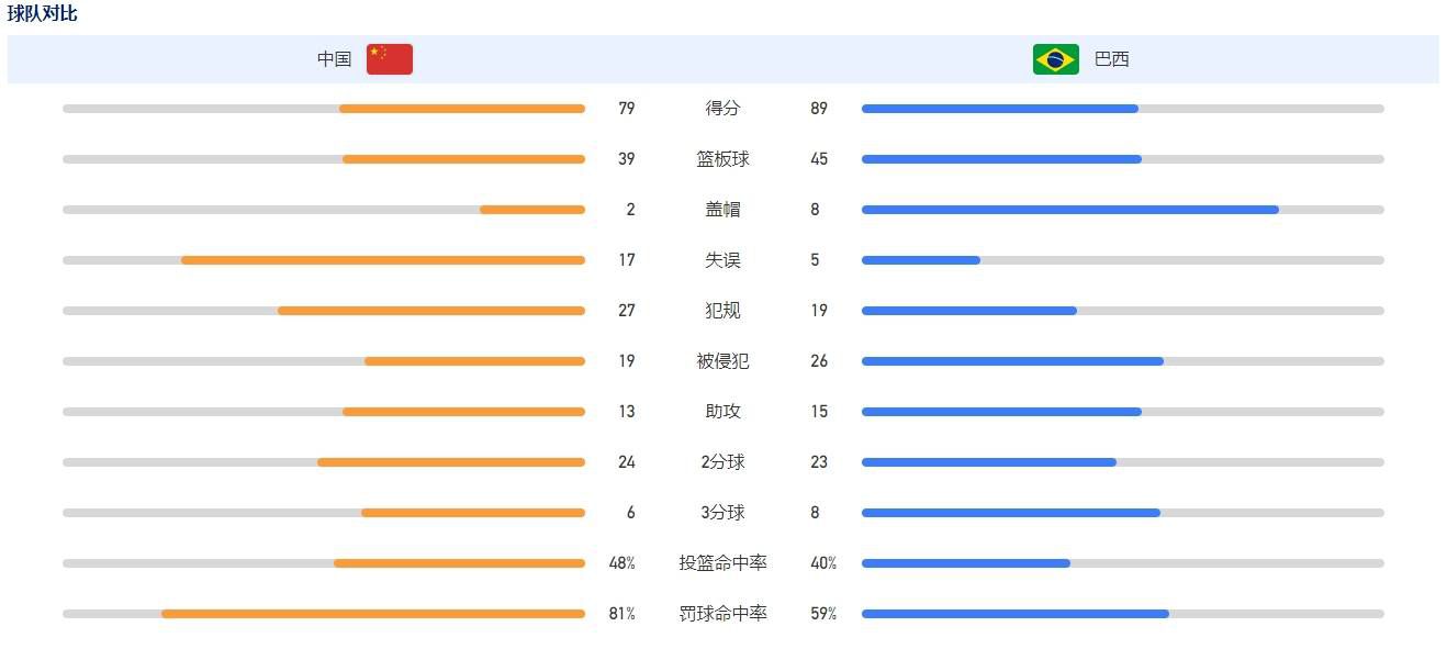 尽管球队遭遇两连败，但哈维依旧乐观地看待未来：“我们仍然有四个冠军可以去争夺。